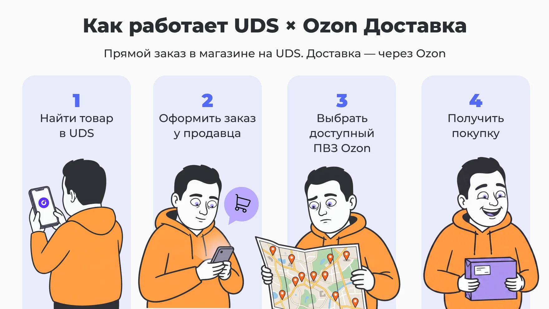 Покупатель оформляет заказ на телефоне, выбирает пункт выдачи Ozon и получает посылку.