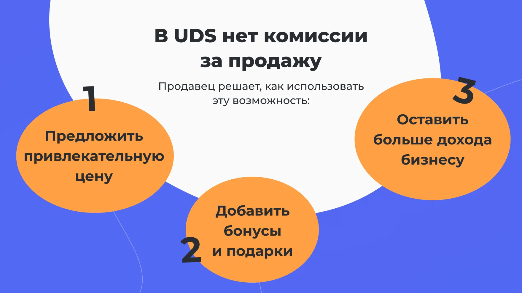 Покупатель, продавец, цена товара, бонусы и доход показаны на одной схеме.