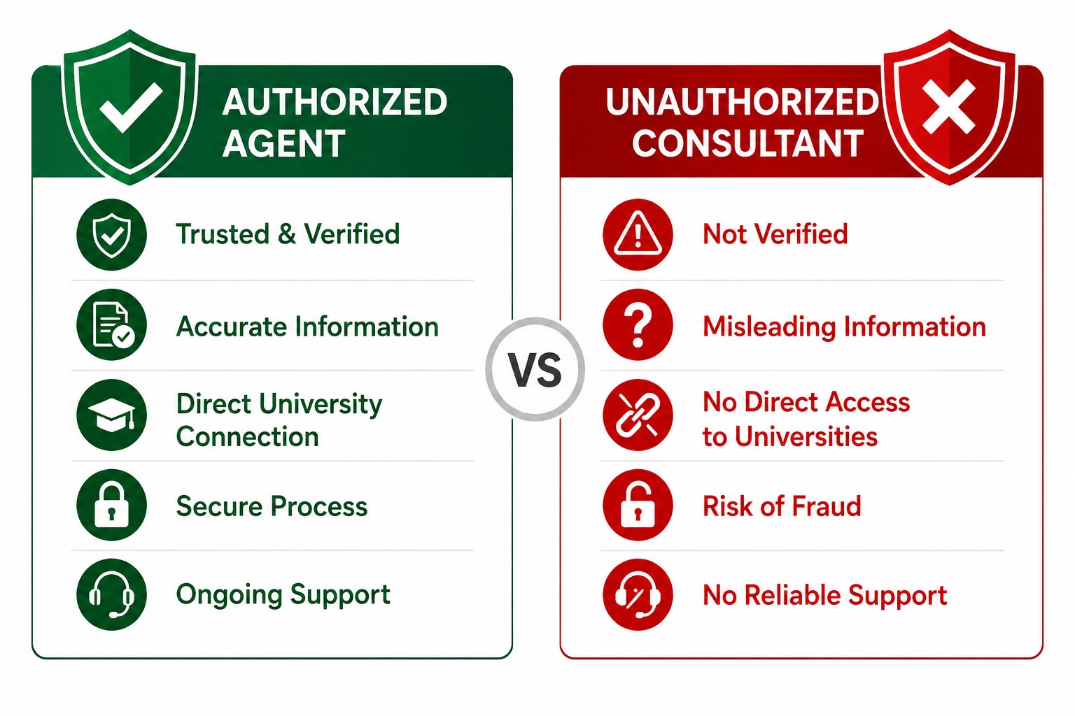 Benefits of using an authorized Canadian university agent in Bangladesh.