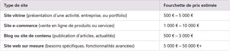Tableau comparatif des prix d'un site web