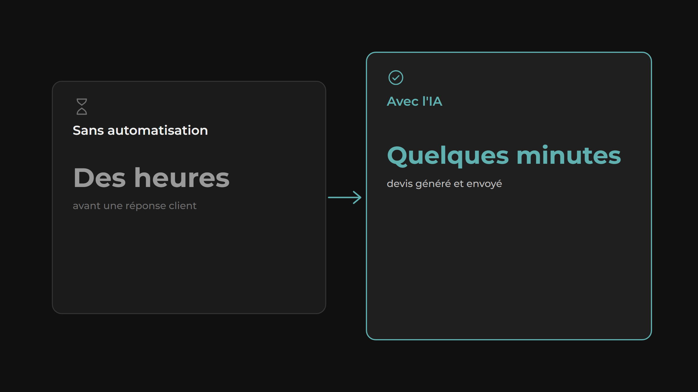 Comparaison entre un devis traité manuellement, qui prend plusieurs heures avant une réponse, et un devis généré et envoyé automatiquement par l'IA en quelques minutes.