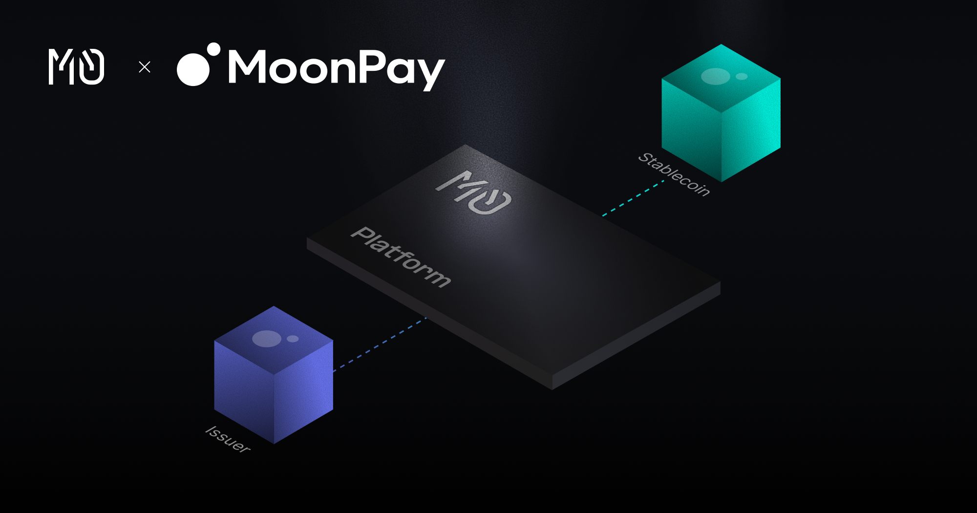 MoonPay integrates with M0 to issue custom and interoperable stablecoins at scale