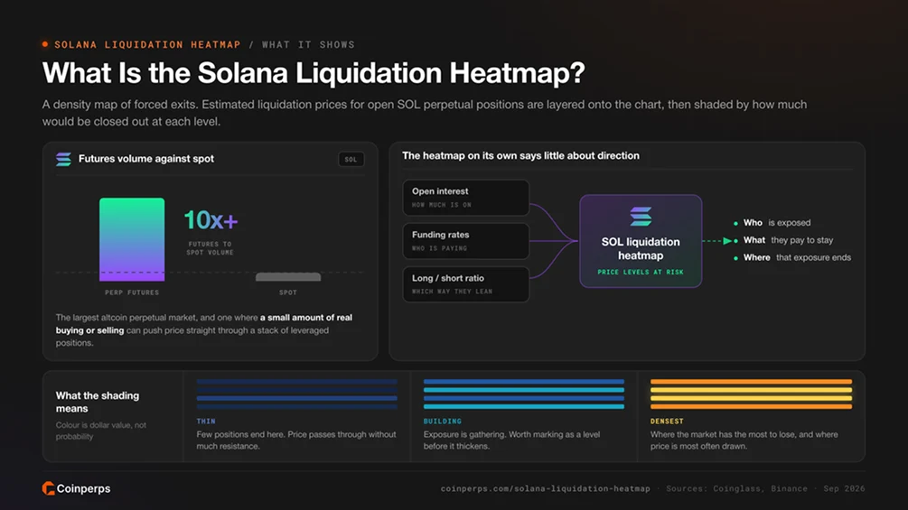 什么是Solana  的Liquidation 热力图？