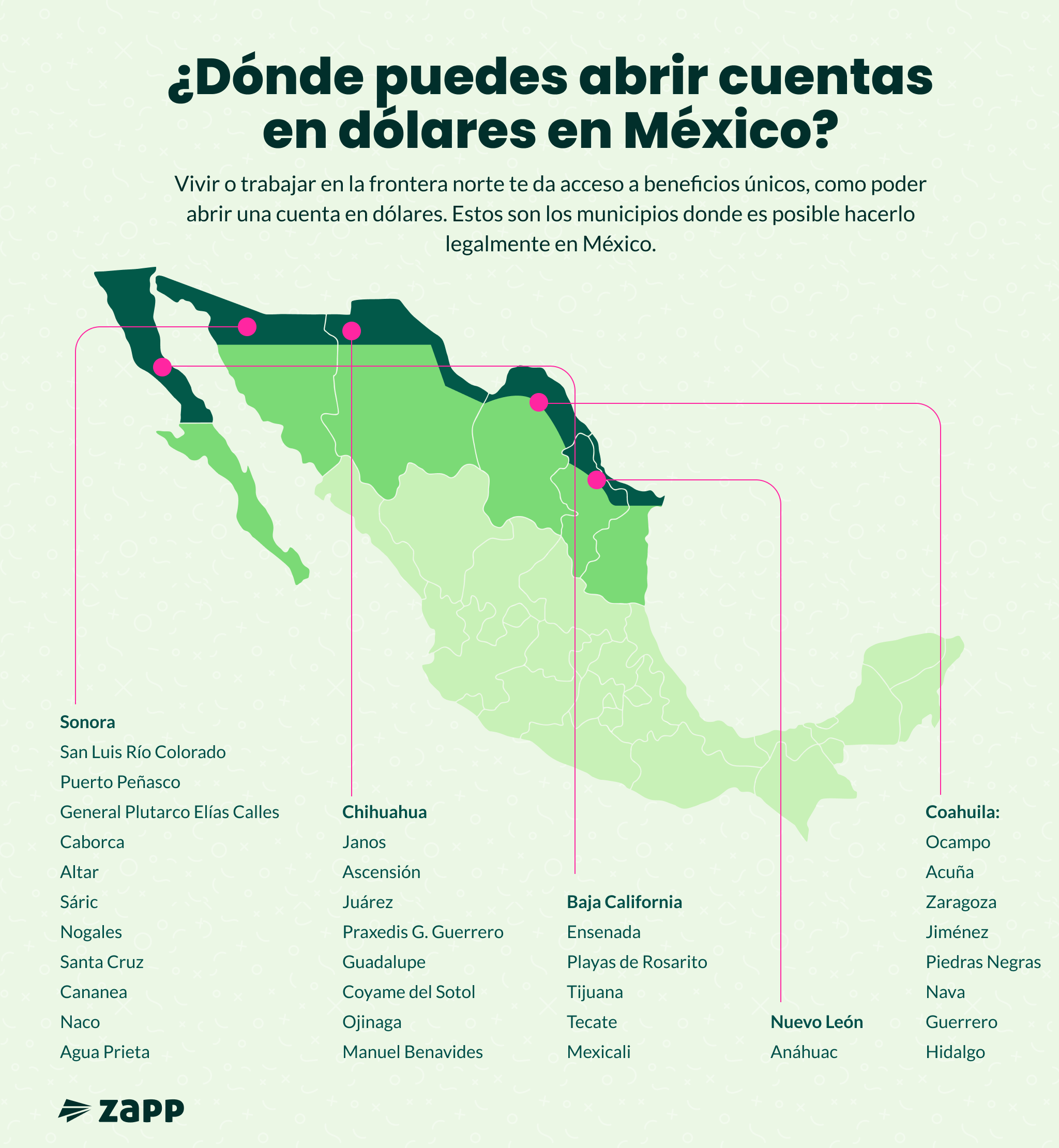 Infografía de los municipios de México donde puedes abrir cuentas en dólares, en la franja fronteriza.