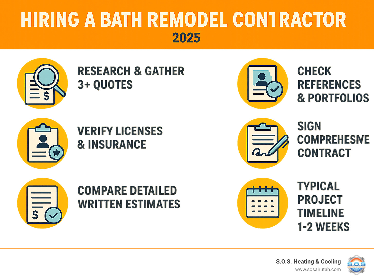 Infographic showing the bathroom remodel hiring process: Research and gather 3+ quotes, verify licenses and insurance, check references and portfolios, compare detailed written estimates, sign comprehensive contract, and typical project timeline of 1-2 weeks - bath remodel contractor infographic 