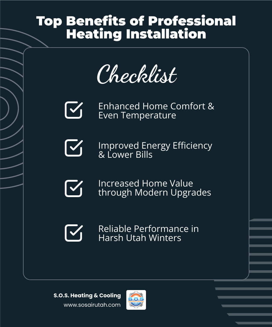 Comprehensive infographic showing the 5 key benefits of professional heating system installation in Utah: improved home comfort with even temperature distribution, improved energy efficiency reducing utility bills, increased home value through modern equipment upgrades, reliable performance during harsh Utah winters, and long-term warranty protection with professional installation - heating system installation utah infographic checklist-dark-blue
