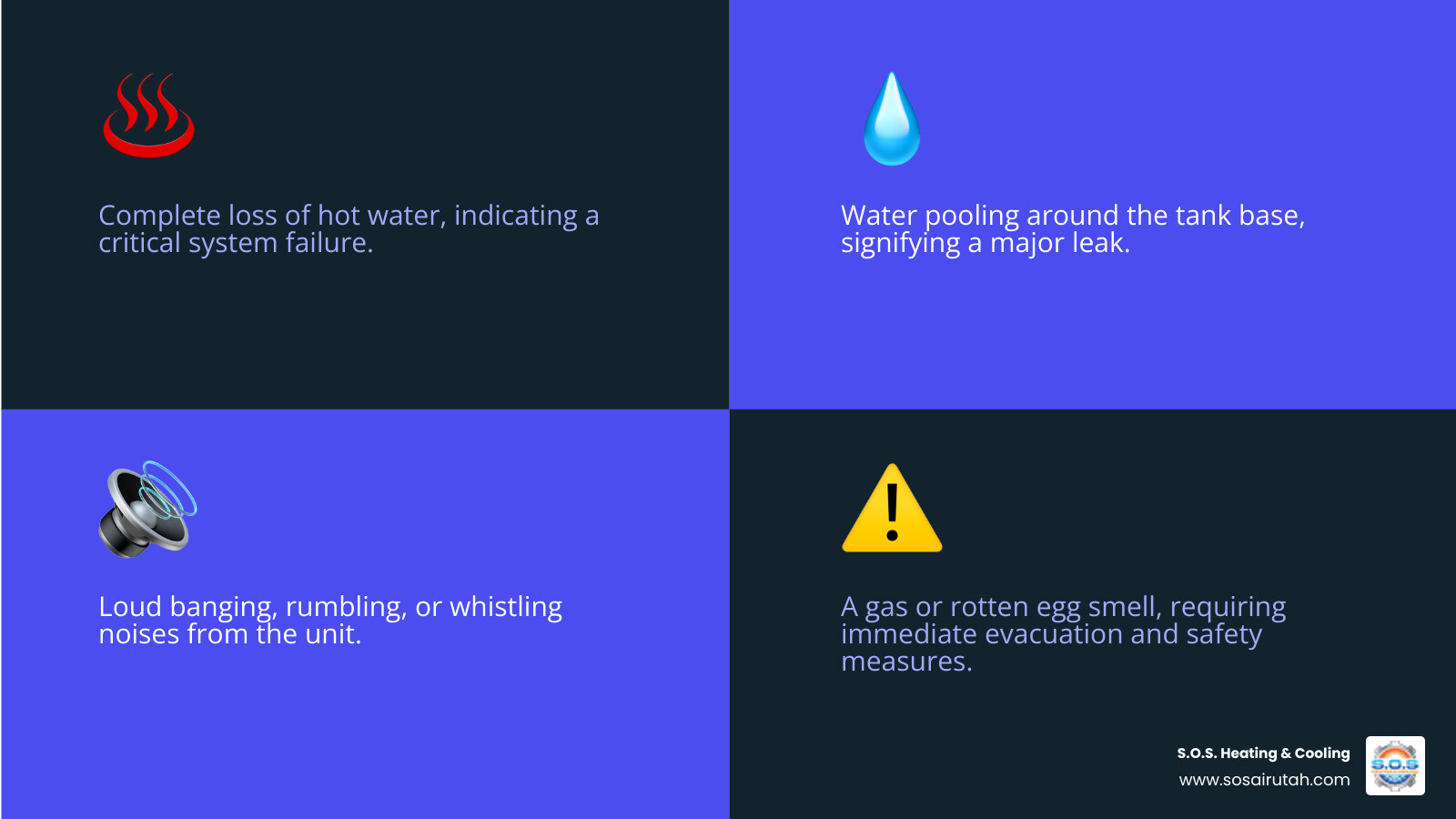 Infographic showing the top 5 signs of a water heater emergency: 1. No hot water at all with thermometer icon, 2. Water pooling around tank base with puddle icon, 3. Strange banging or rumbling noises with sound wave icon, 4. Gas or rotten egg smell with warning triangle, 5. Rusty or discolored water with rust-colored water droplet - emergency water heater repair utah infographic 4_facts_emoji_blue