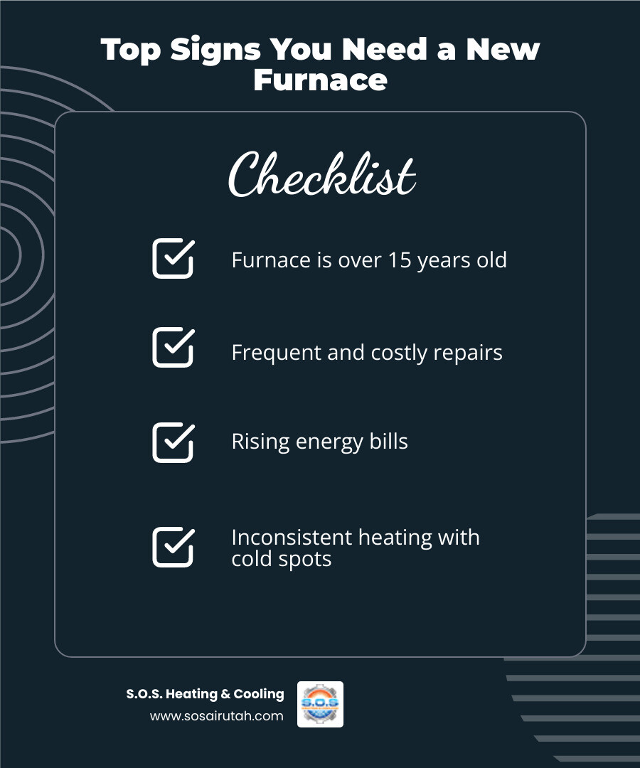 Infographic showing the top 5 signs you need a new heating system: furnace over 15 years old, frequent and costly repairs, rising energy bills despite normal usage, inconsistent heating with cold spots in rooms, and unusual noises like banging or screeching sounds - heating installation in sandy ut infographic checklist-dark-blue