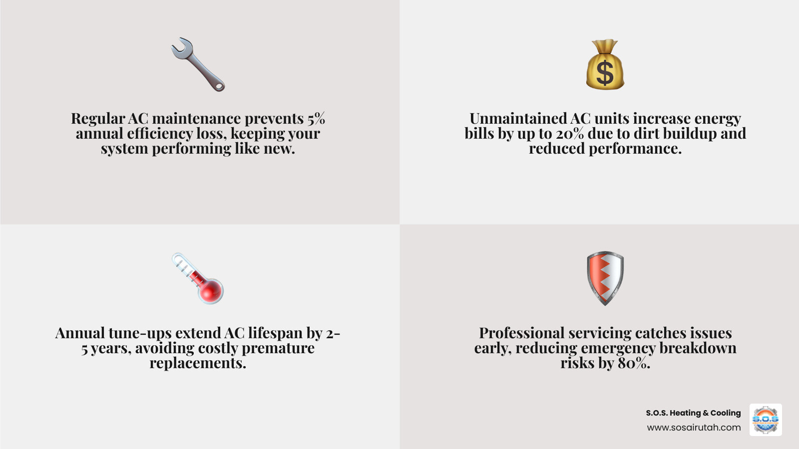 Infographic showing benefits of regular AC tune-ups including efficiency, lifespan, air quality, and cost savings - ac