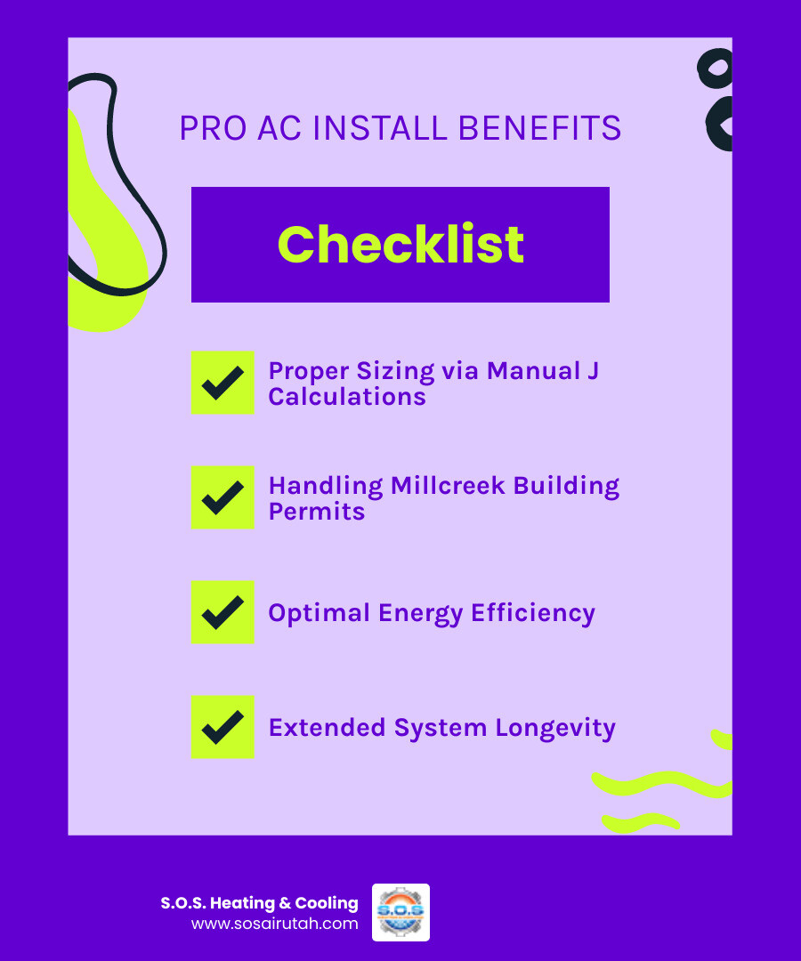 Infographic showing key benefits of professional AC installation in Millcreek UT including proper sizing, permit handling