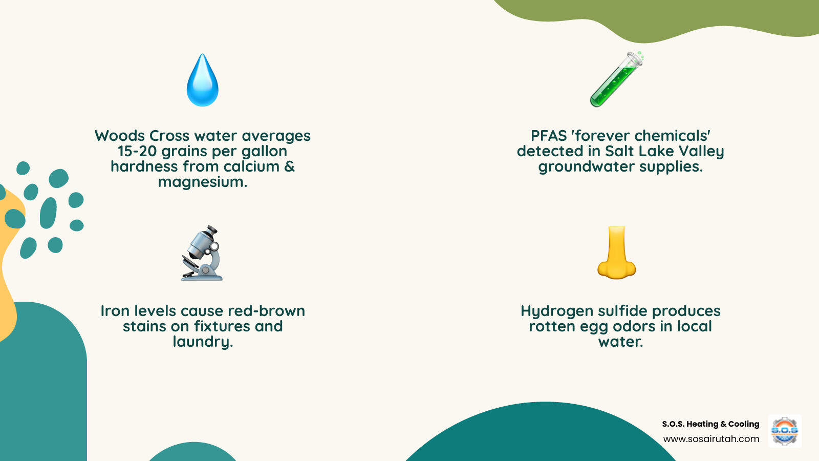 Infographic showing common Woods Cross UT water contaminants, their sources, health effects, and recommended filtration