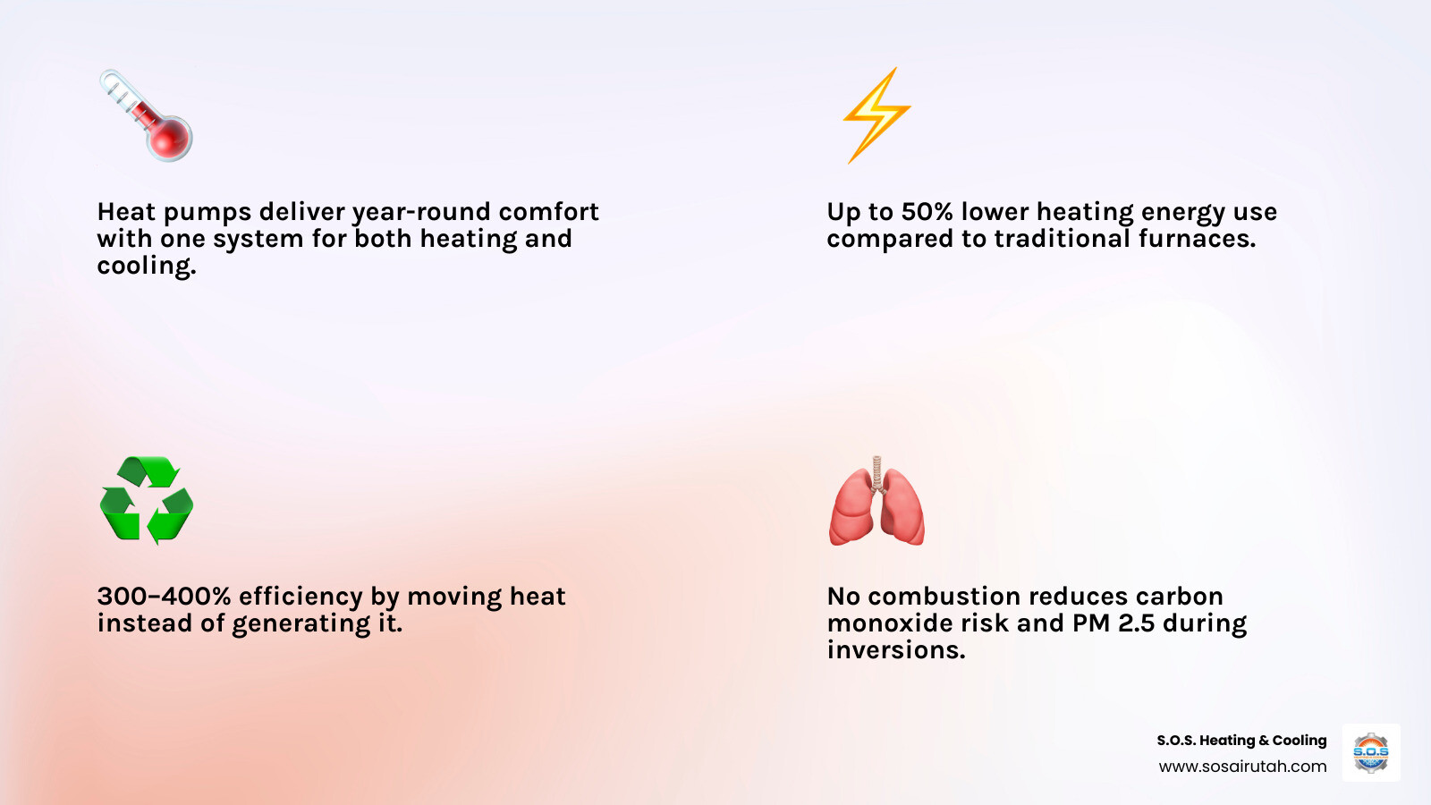 Infographic showing heat pump benefits for Utah homeowners: efficiency, savings, air quality, incentives - heat pump Infographic showing heat pump benefits for Utah homeowners: efficiency, savings, air quality, incentives - heat pump