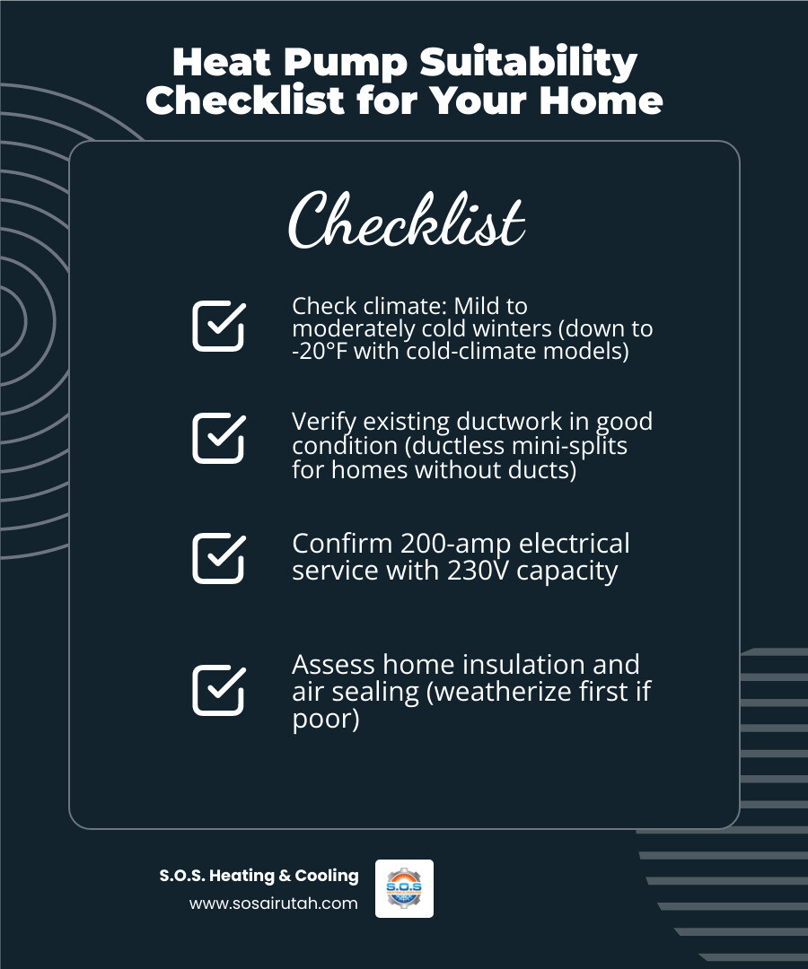infographic showing heat pump suitability checklist for homeowners including climate, ductwork, electrical, and insulation infographic showing heat pump suitability checklist for homeowners including climate, ductwork, electrical, and insulation