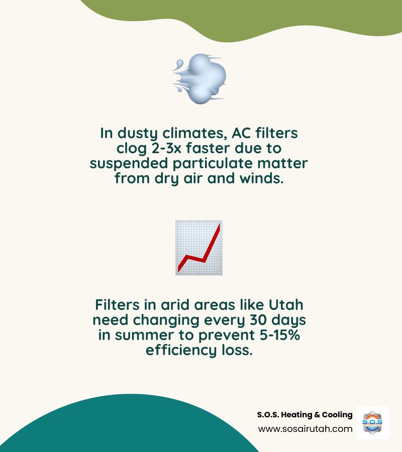 Infographic showing AC filter change frequency by climate type and filter type in dusty regions infographic Infographic showing AC filter change frequency by climate type and filter type in dusty regions infographic