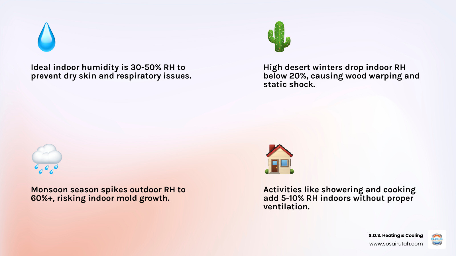 Infographic showing the 30-50% humidity sweet spot for high desert homes with seasonal tips infographic Infographic showing the 30-50% humidity sweet spot for high desert homes with seasonal tips infographic