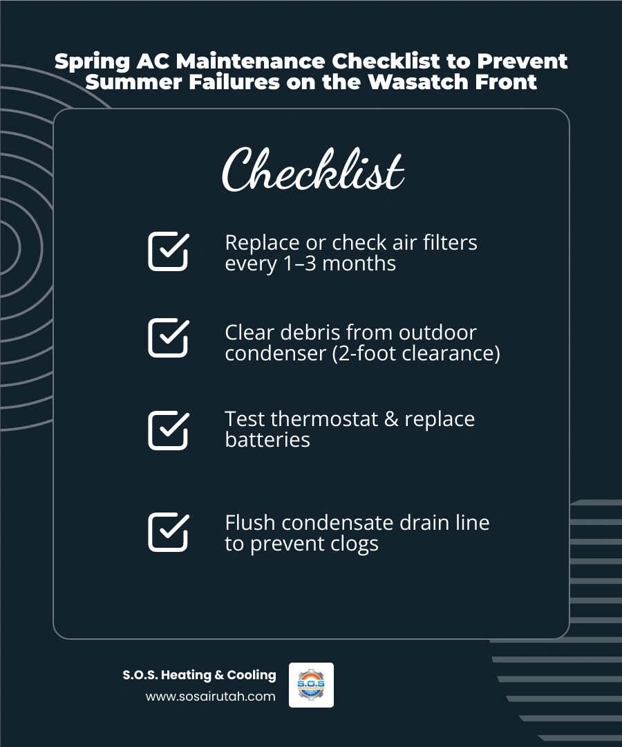 Infographic showing spring AC maintenance checklist and benefits for Wasatch Front homeowners - spring ac maintenance to Infographic showing spring AC maintenance checklist and benefits for Wasatch Front homeowners - spring ac maintenance to