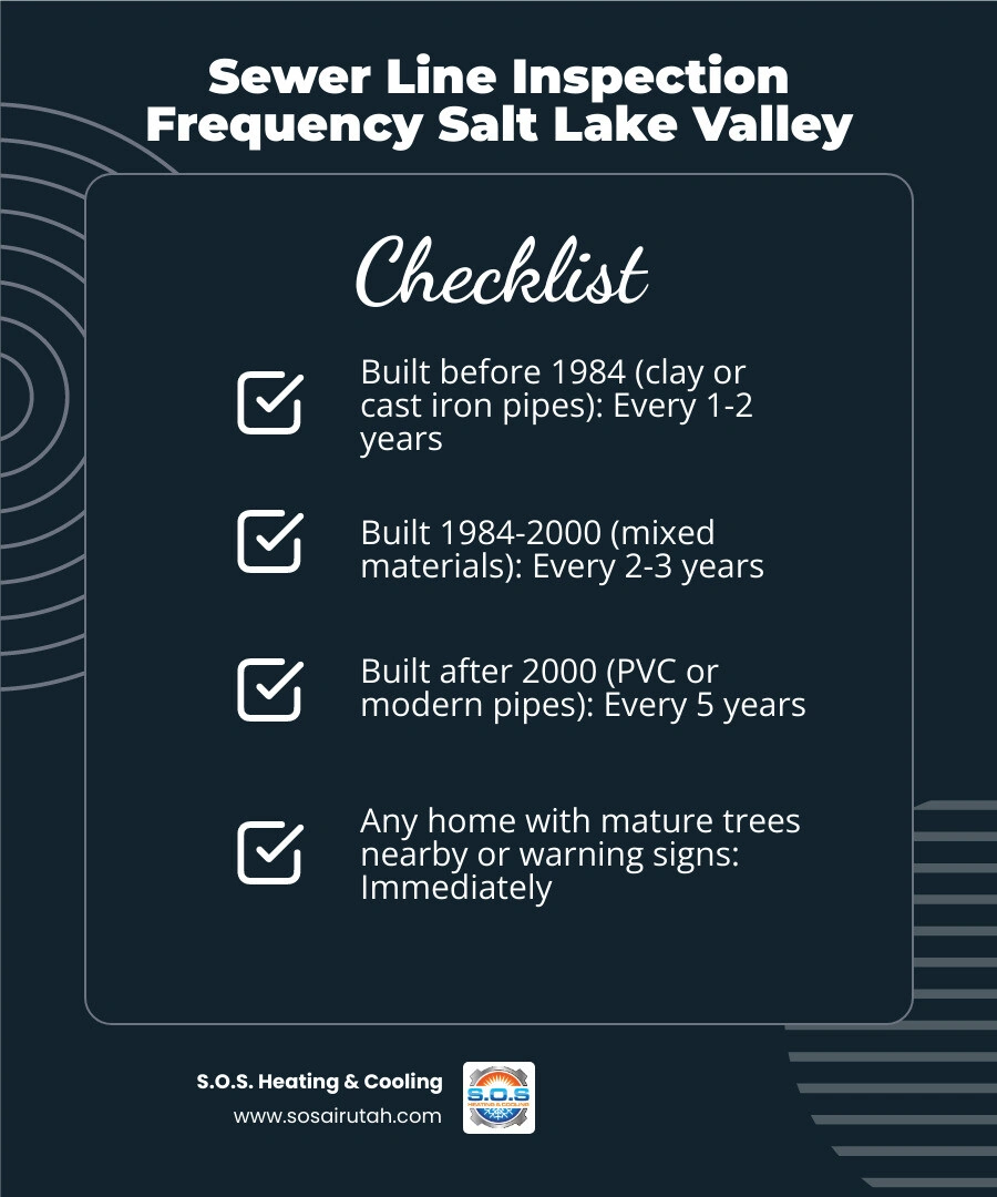 Infographic showing sewer line inspection frequency by home age and pipe material for Salt Lake Valley homes infographic Infographic showing sewer line inspection frequency by home age and pipe material for Salt Lake Valley homes infographic