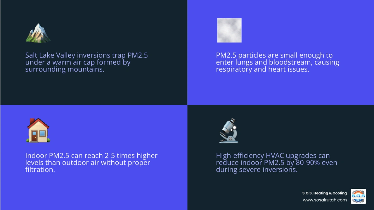 Infographic showing how Salt Lake City winter inversions trap PM2.5 and which HVAC upgrades filter pollutants infographic Infographic showing how Salt Lake City winter inversions trap PM2.5 and which HVAC upgrades filter pollutants infographic