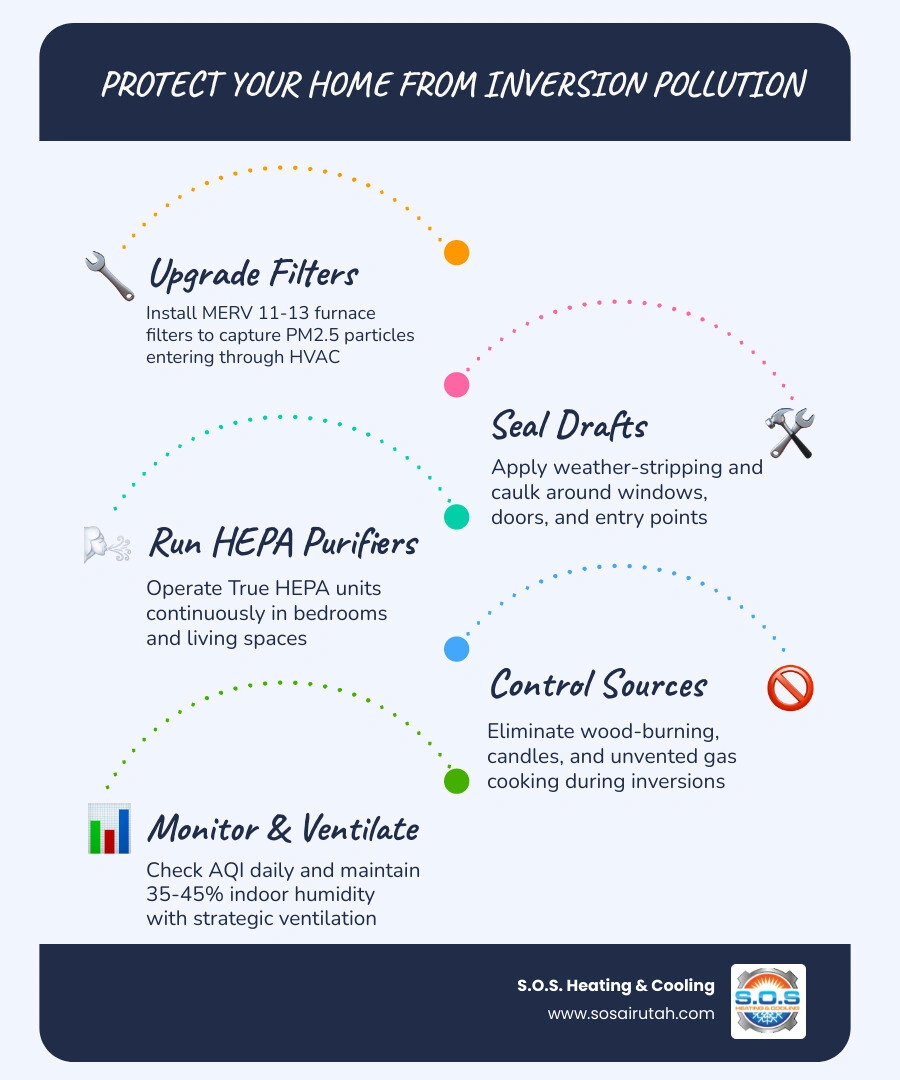 Infographic showing 7 steps to protect your Utah home from inversion air pollution during winter infographic Infographic showing 7 steps to protect your Utah home from inversion air pollution during winter infographic