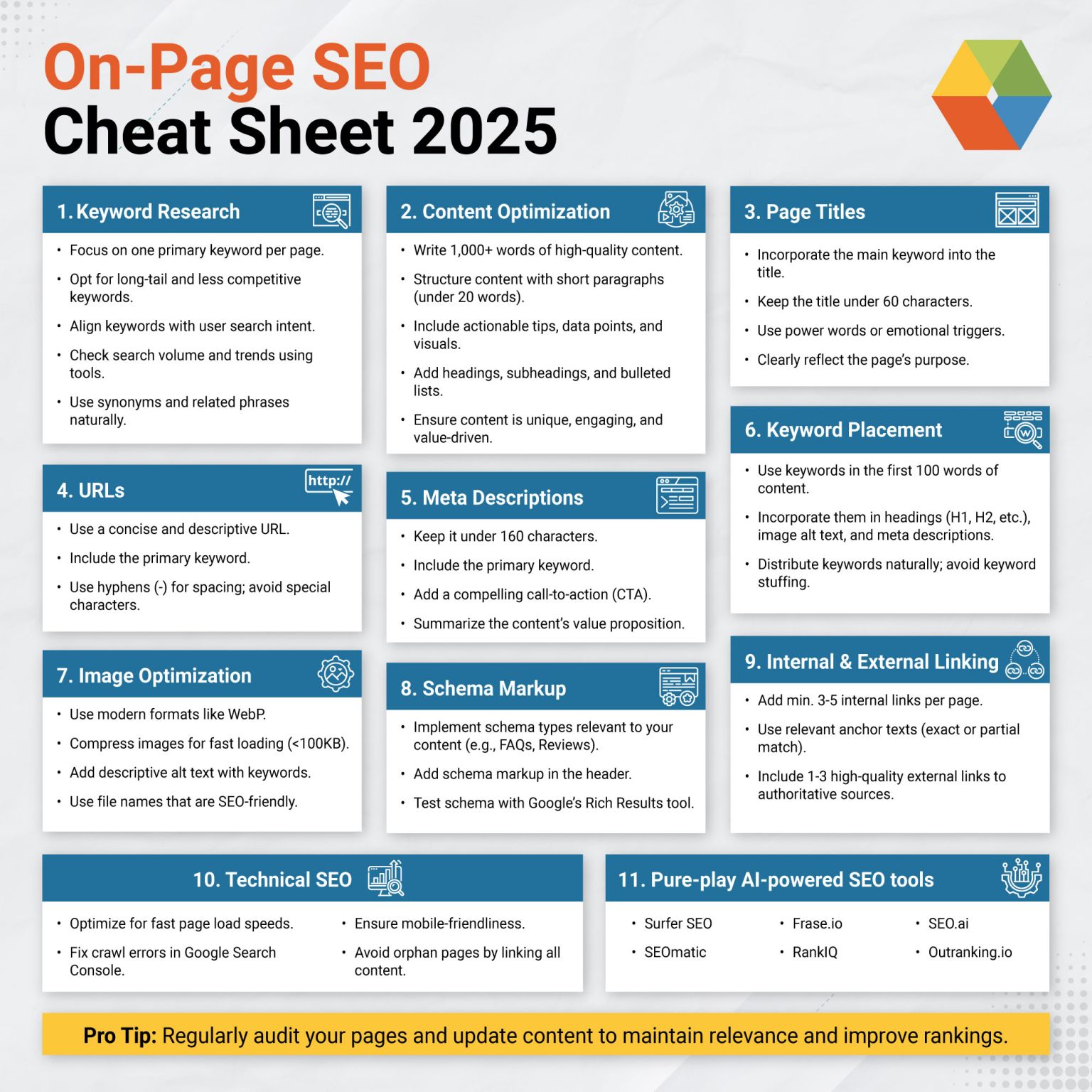 On-Page SEO Cheat Sheet 2025