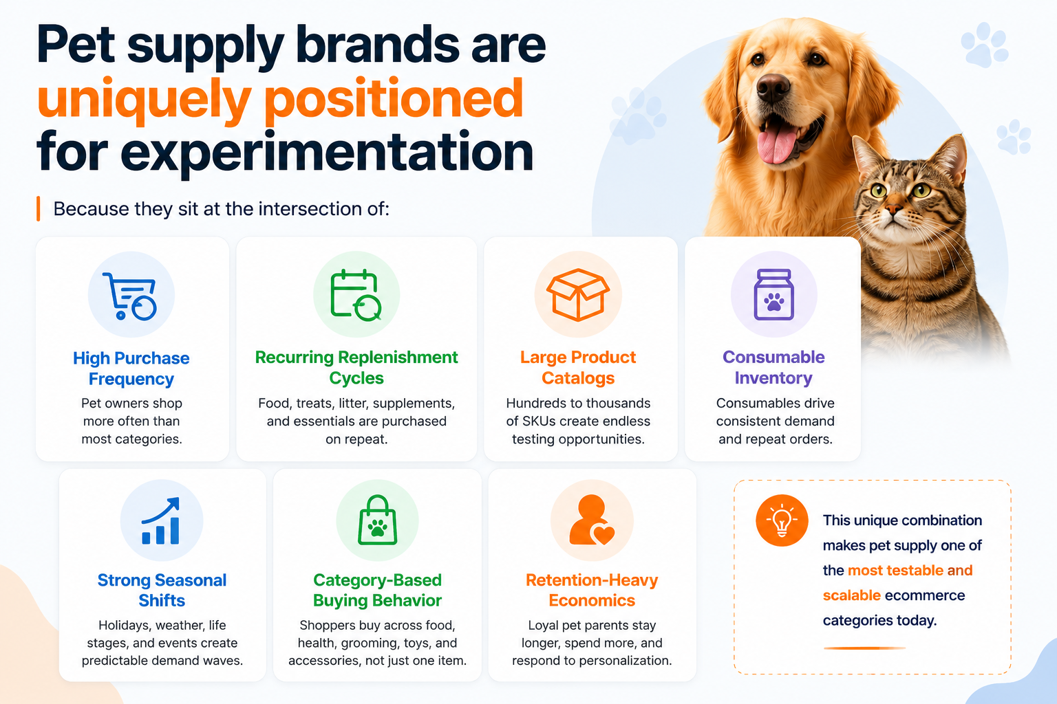 Strategic Experiments on Pet Supply Brands