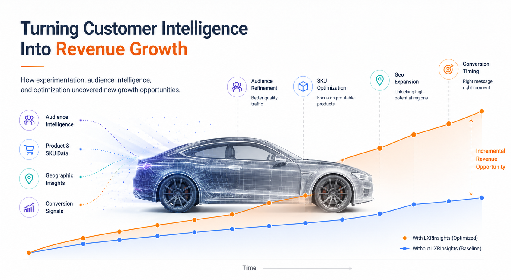 Experimentation Revenue Growth Graphic