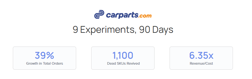 CarParts.com Data Analysis and Experimentation