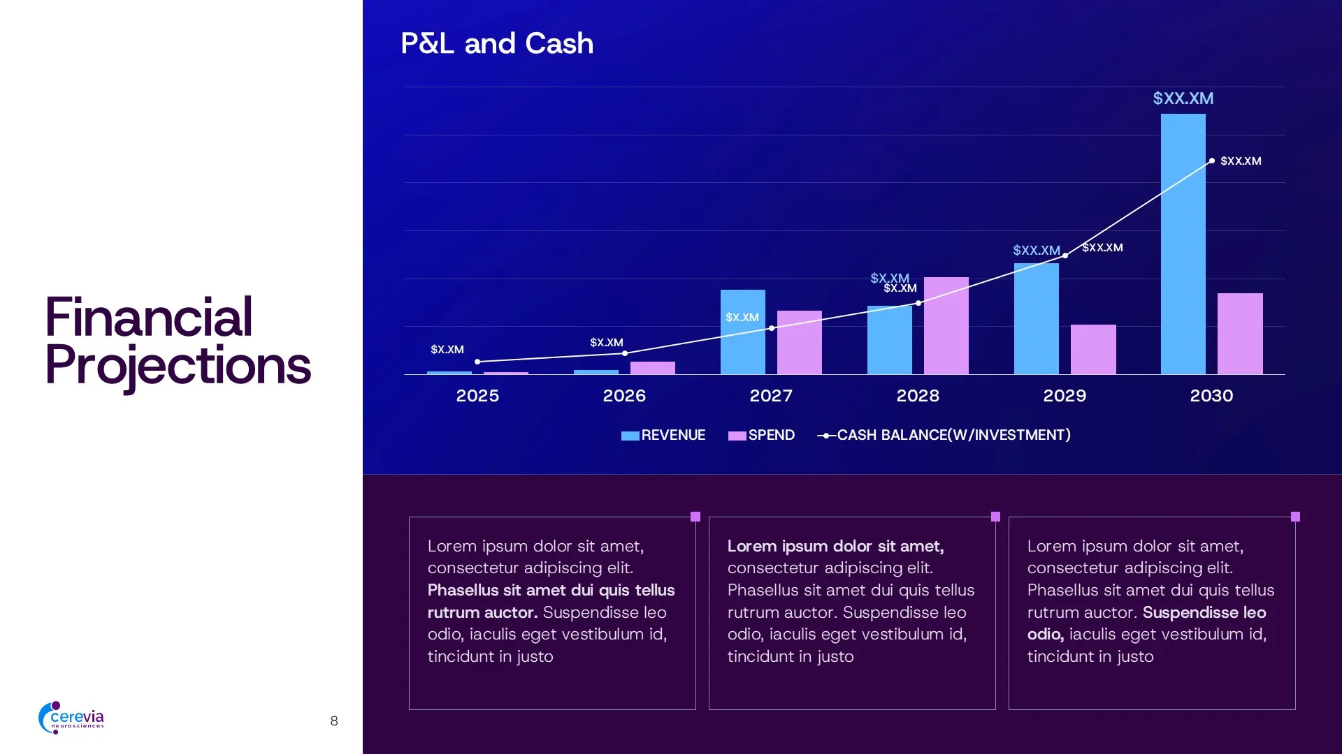 Financial projections slide in a series a pitch deck, using a clean bar and line chart to visualize P&L and cash flow for investors.