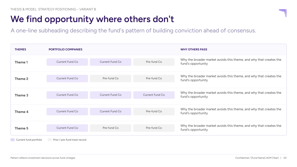 Strategy positioning AGM deck wireframe mapping investment themes to portfolio companies and why others pass
