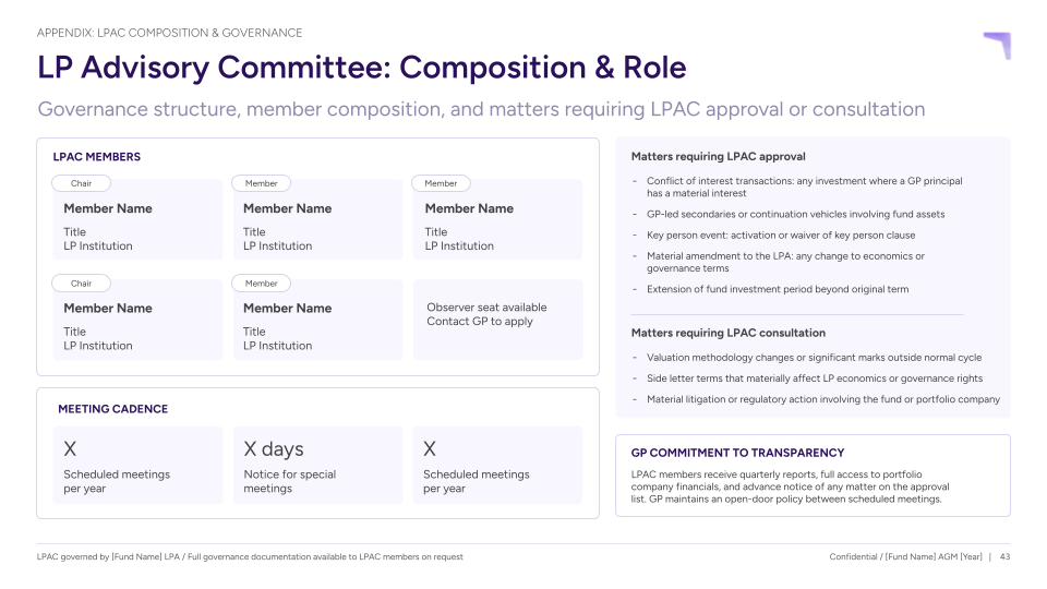LPAC composition and governance AGM slide wireframe showing member seats, meeting cadence, and matters requiring LPAC approval