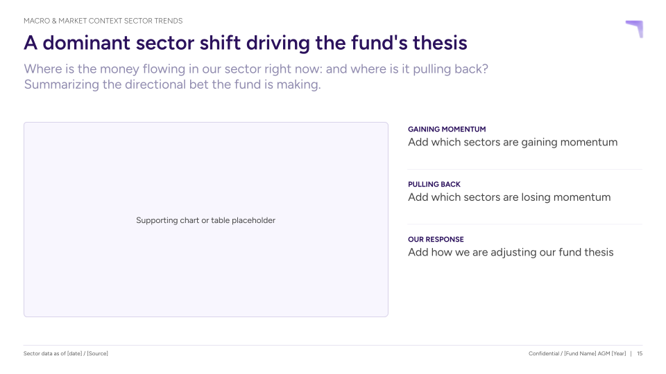Sector trends slide from the AGM presentation template showing momentum shifts and the fund thesis response