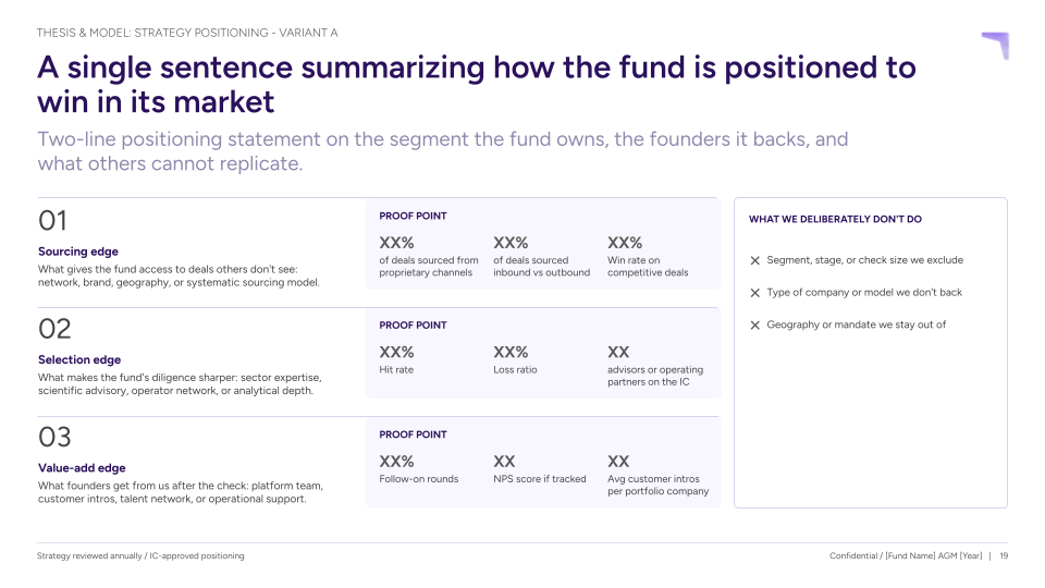 Strategy positioning AGM slide wireframe showing sourcing, selection, and value-add edge with proof points