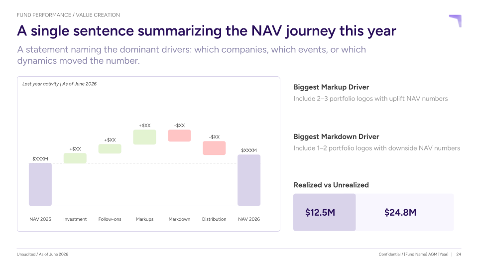 NAV bridge value creation slide from the AGM presentation playbook showing markups, markdowns, and distributions