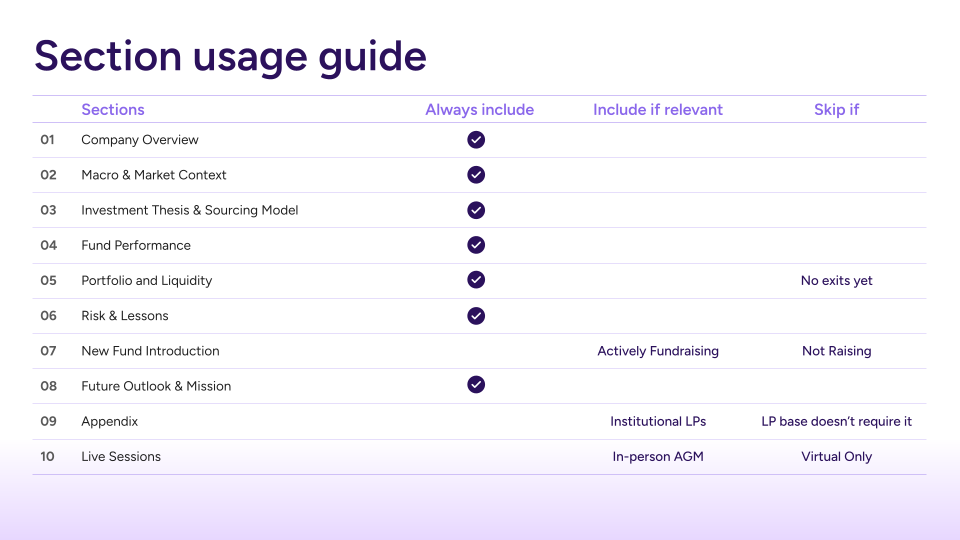Narrative flow diagram showing the recommended slide order of an annual general meeting presentation
