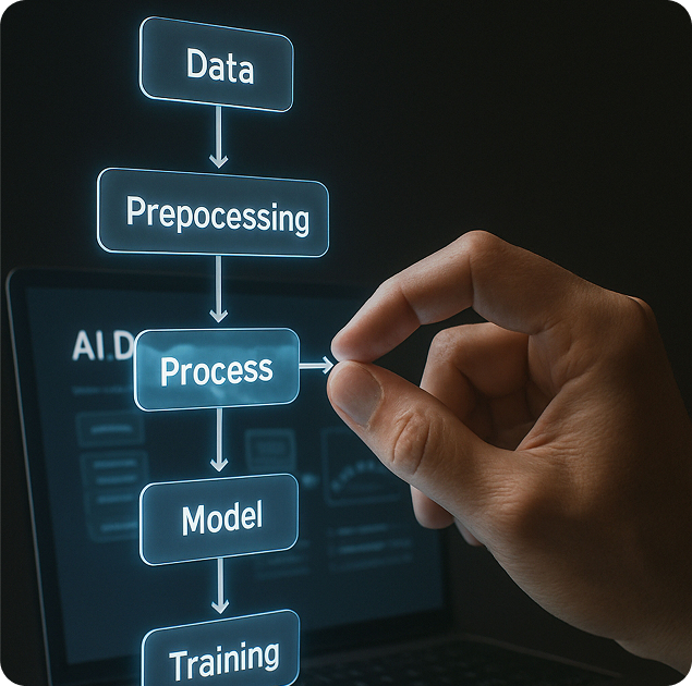 Diagnosis phase - Problem identification and analysis