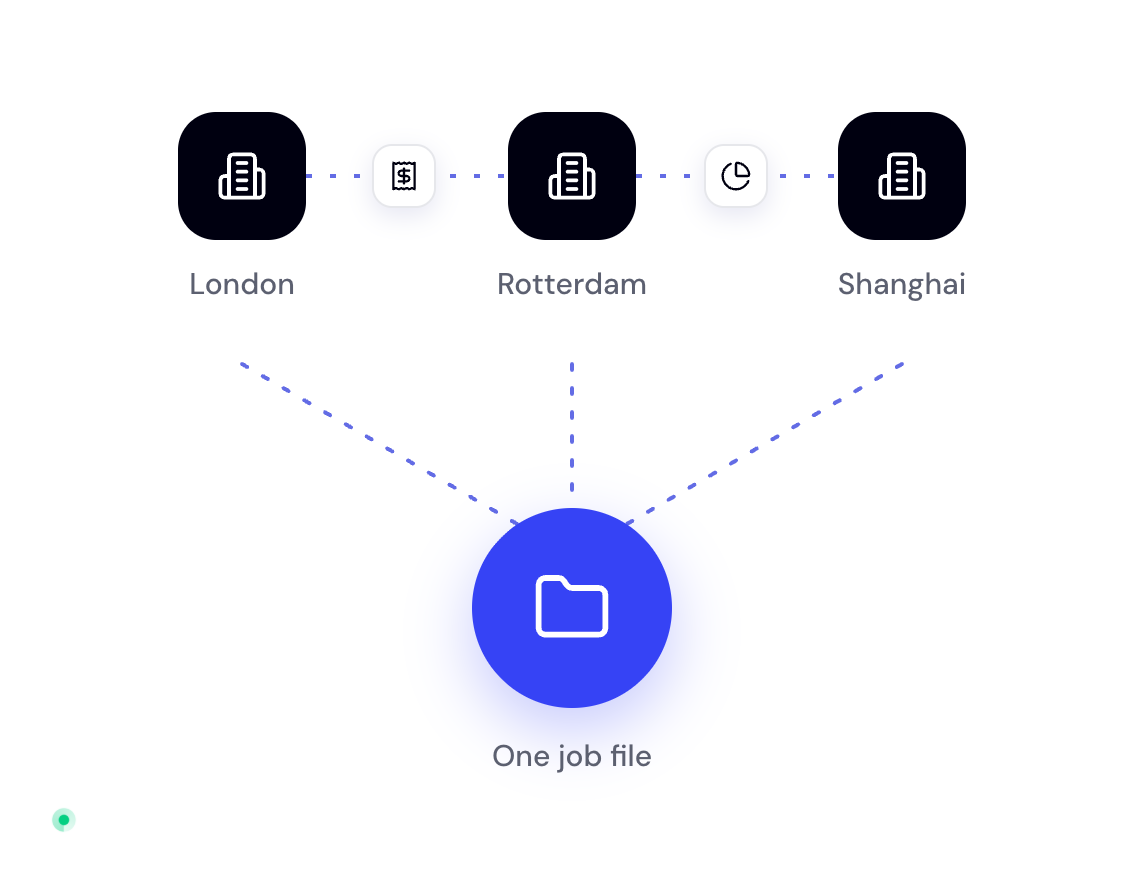 London, Rotterdam and Shanghai offices working one job file, with inter-office invoices and profit split flowing between them