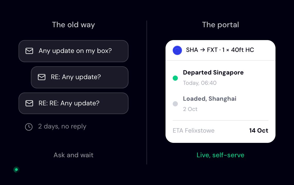 The old way: an email chain asking for updates with no reply for two days. The portal: live tracking events and an ETA, self-serve