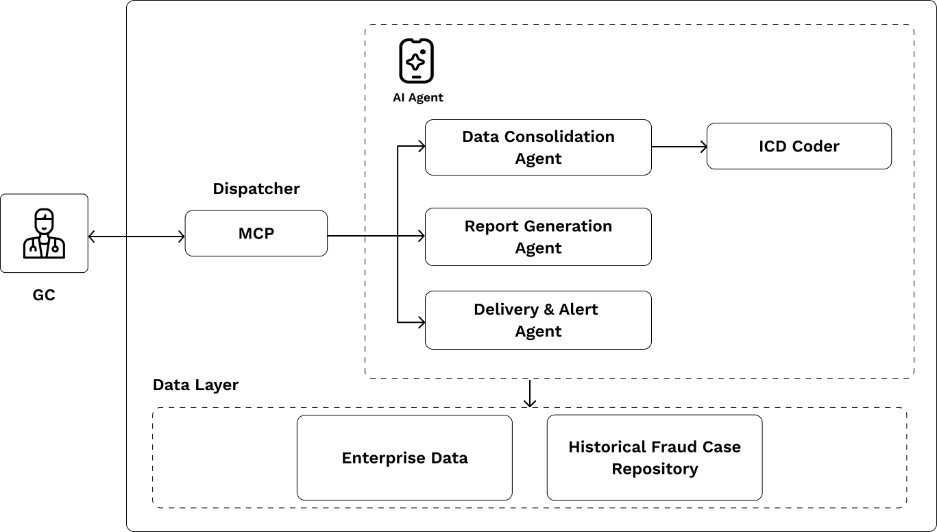 How AI Orchestrates Reporting Automation