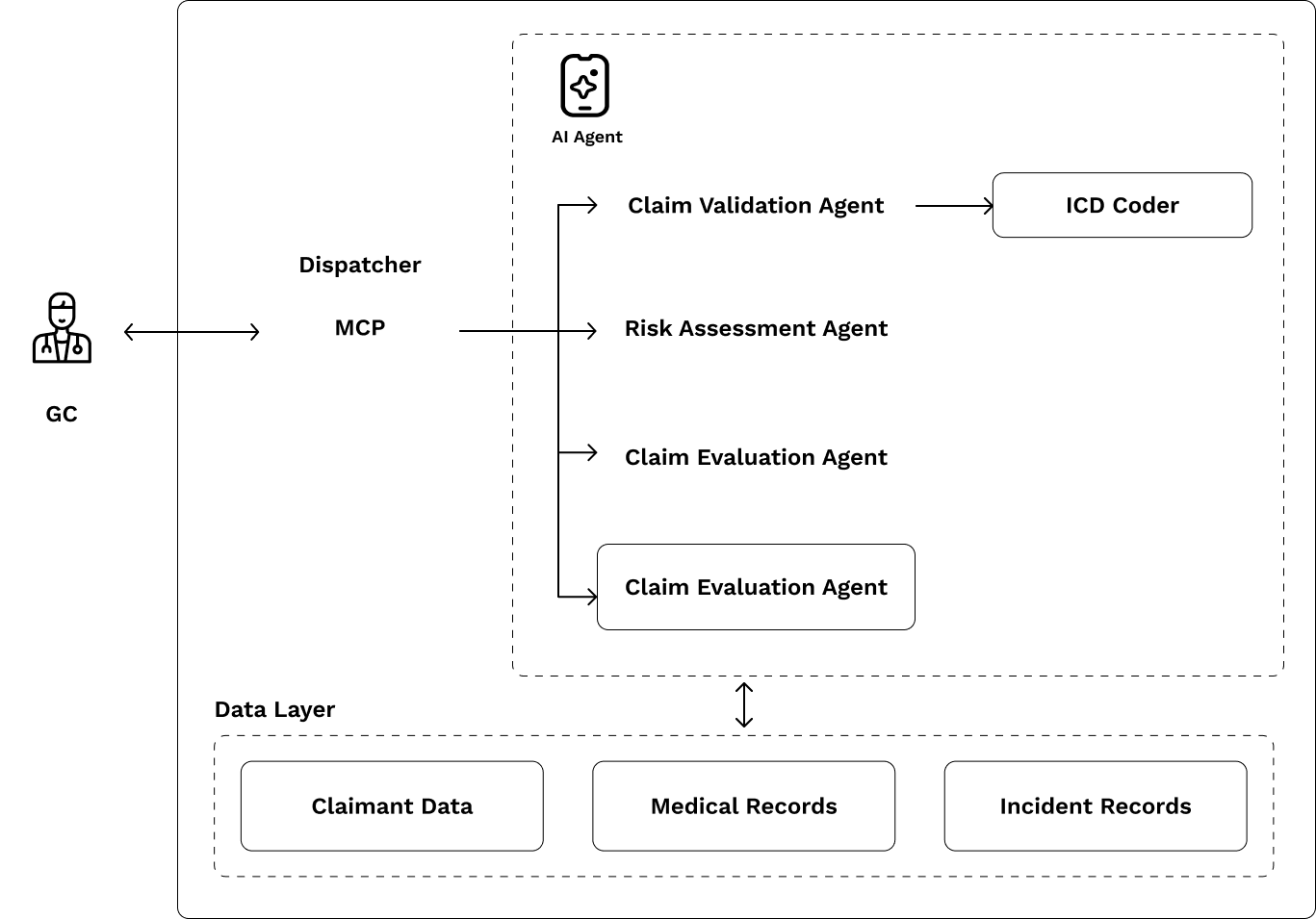 Claims Validation Automation - Enabled by Agentic AI