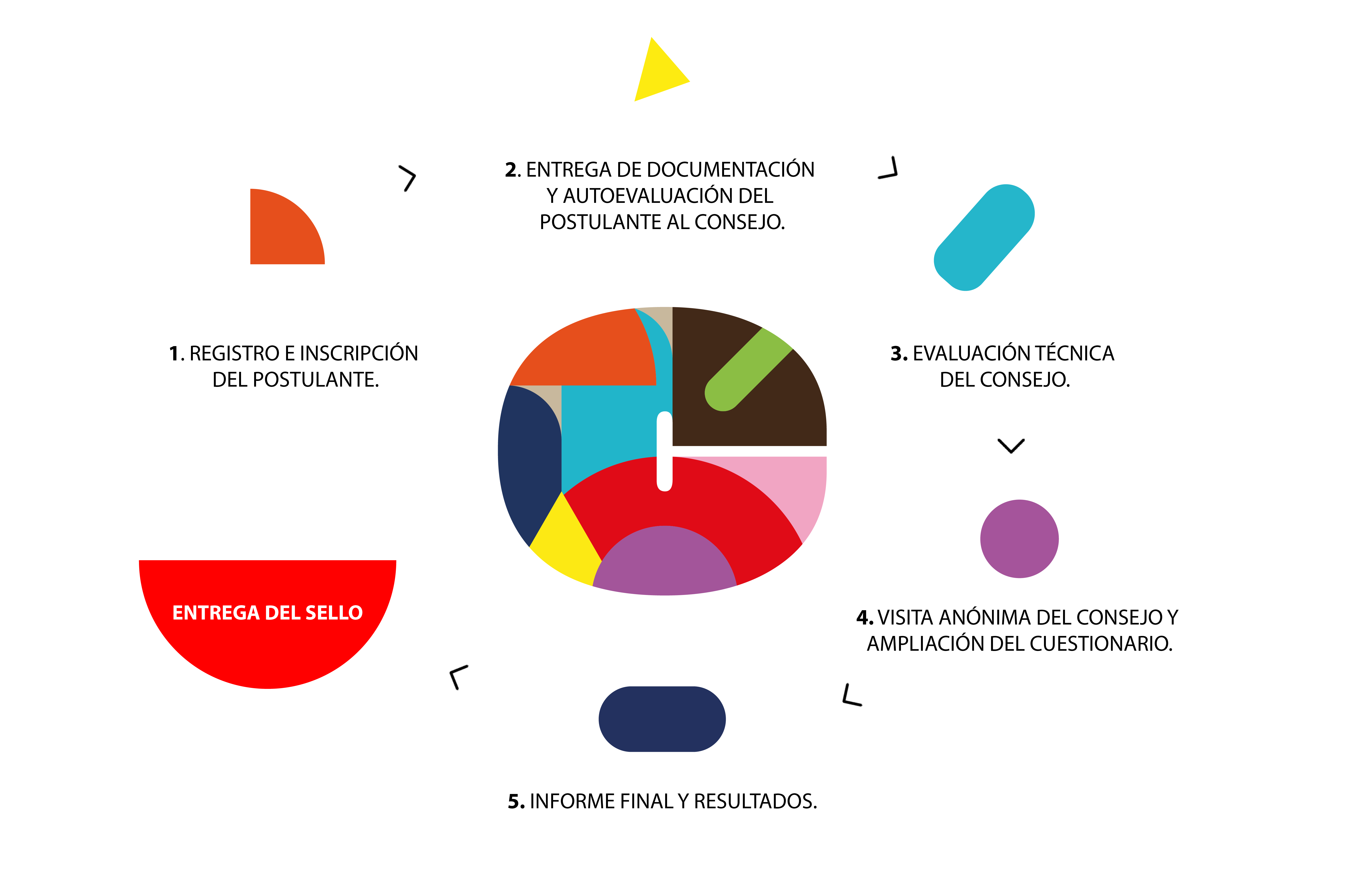 Acreditación Sello Copil