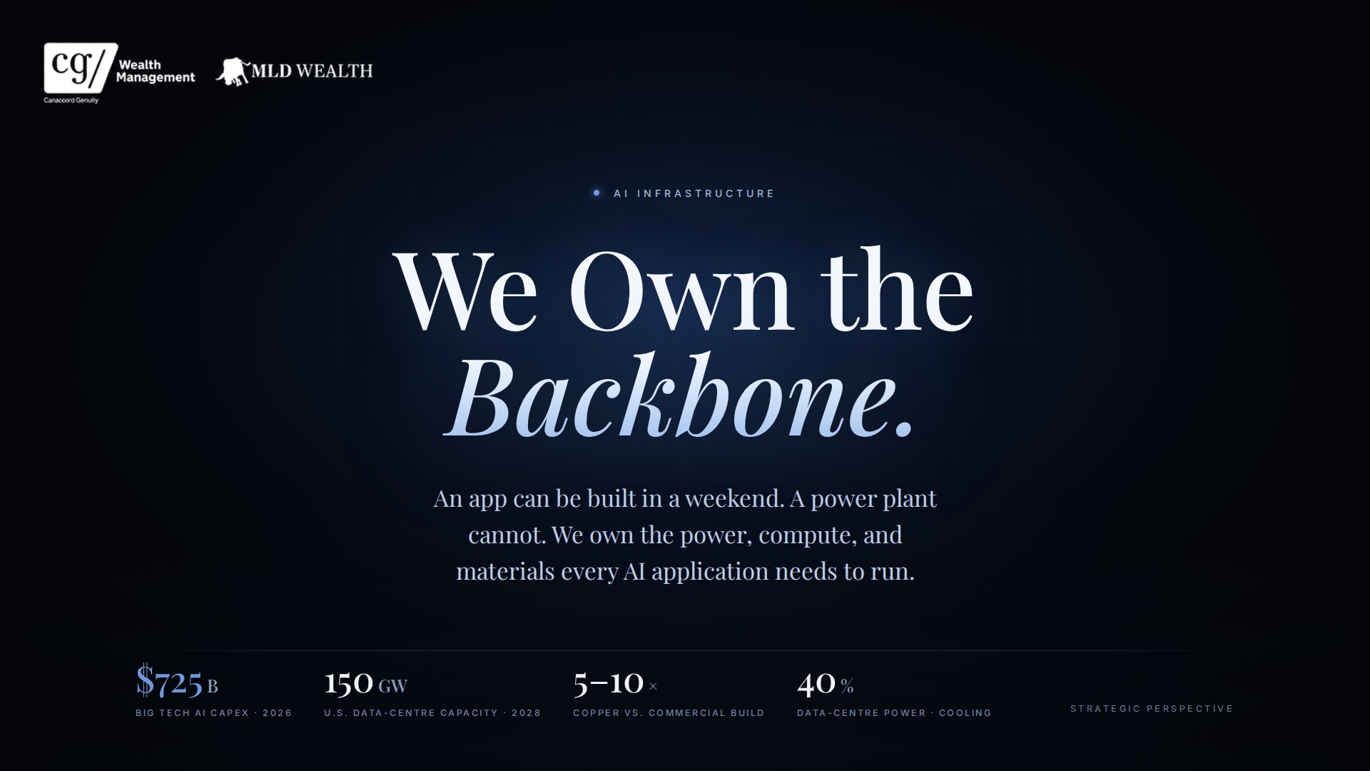 Why We Own the Backbone of AI