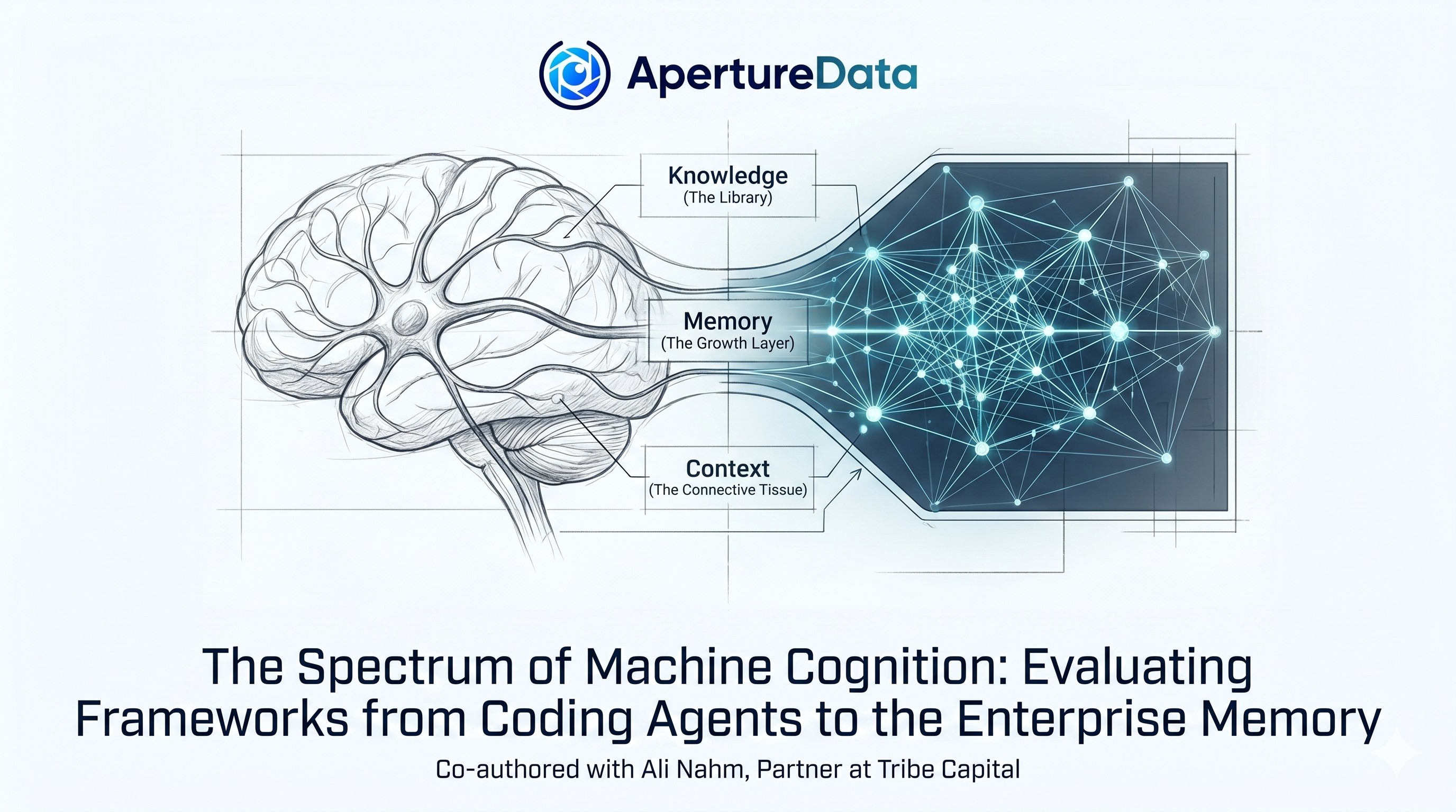 The Spectrum of Machine Cognition: Evaluating Frameworks from Coding Agents to the Enterprise Memory