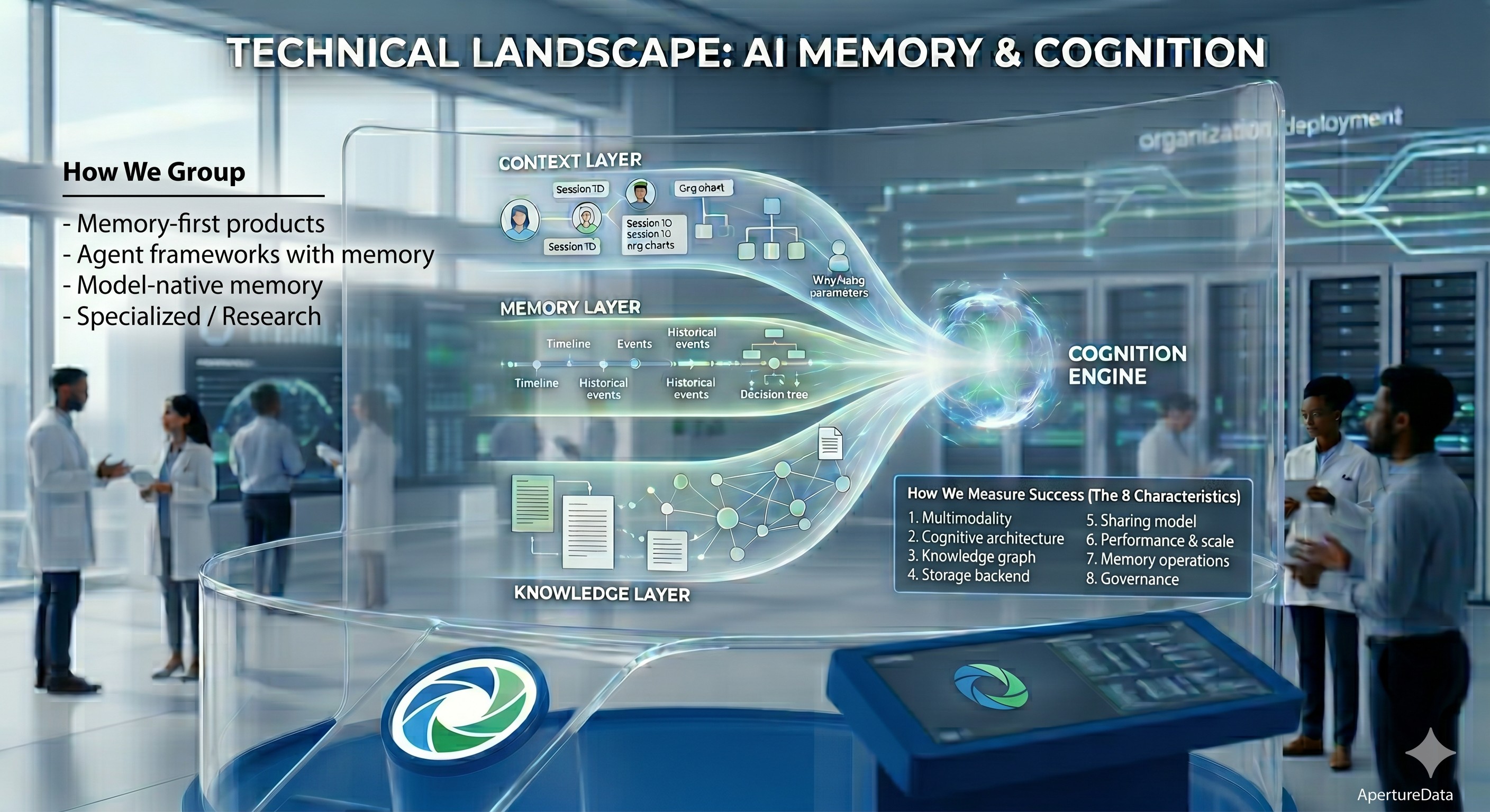 AI Memory & Cognition Landscape: Deep Dive