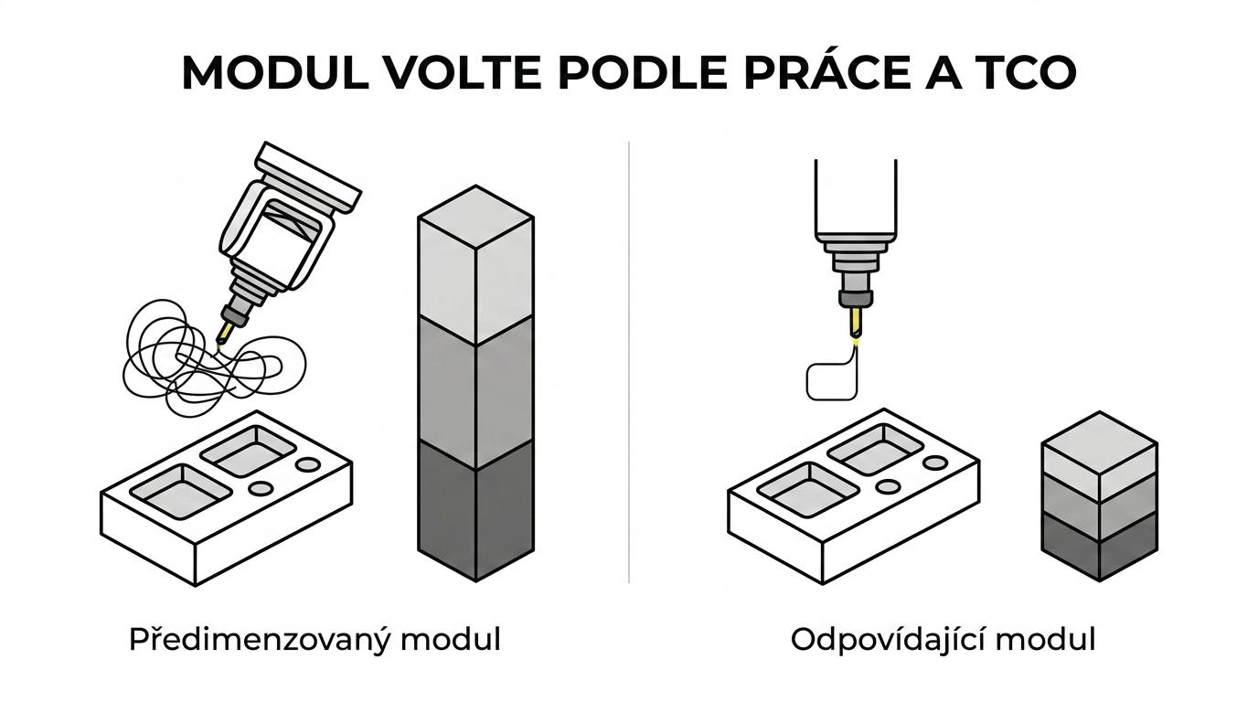 Side-by-side comparison of ZW3D CAM 2-Axis and 3-Axis modules with typical use cases and five-year total cost.