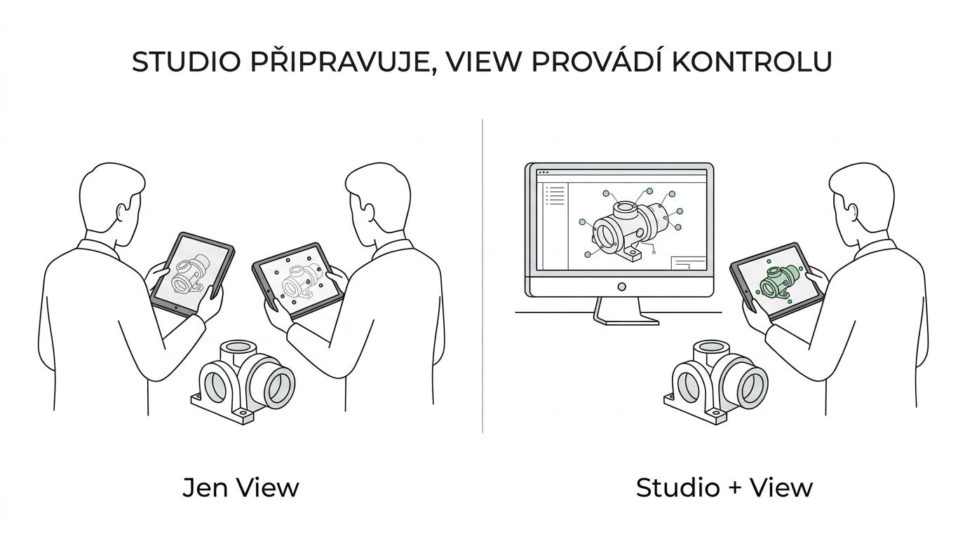 Srovnání TWYN Studio na desktopu a TWYN View na iPadu s odlišením role uživatele, práce s CAD a průběhu AR kontroly.