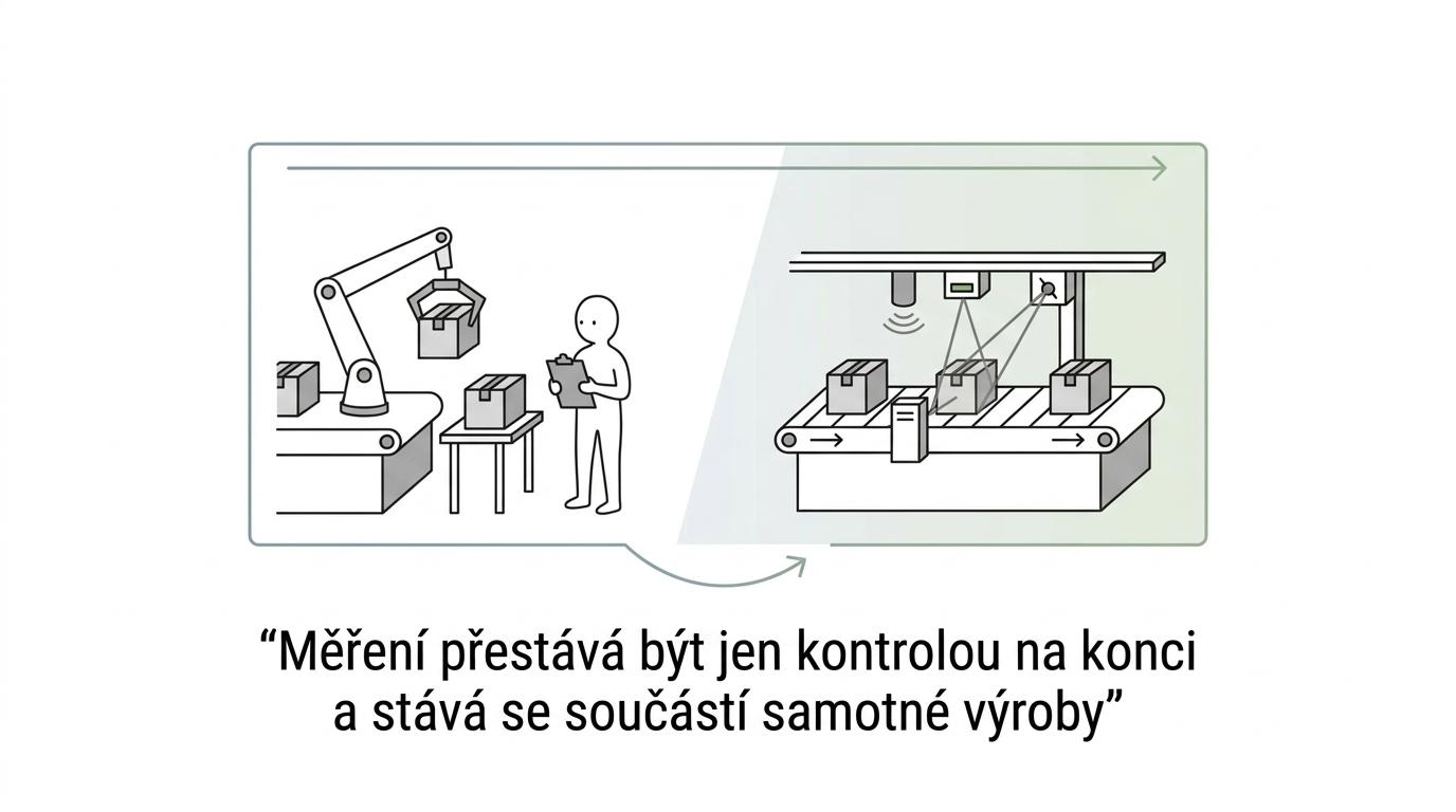 Typograficky zvýrazněný citát o tom, že měření už není jen koncová kontrola, ale součást výroby.
