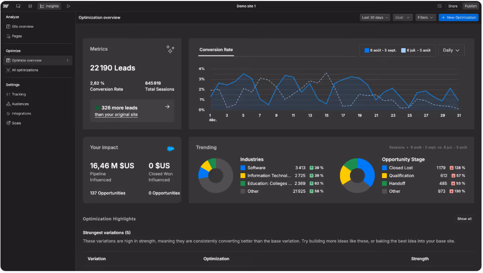 webflow optimize dashboard