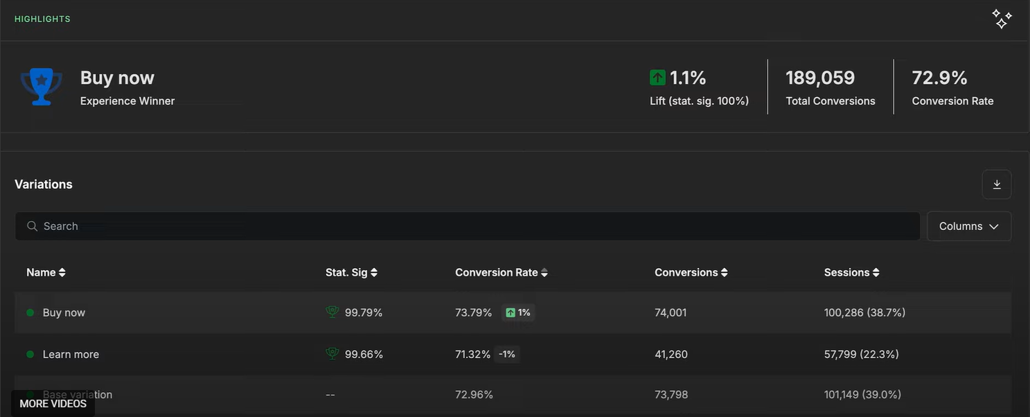 A/B testing result in Webflow Optimize.