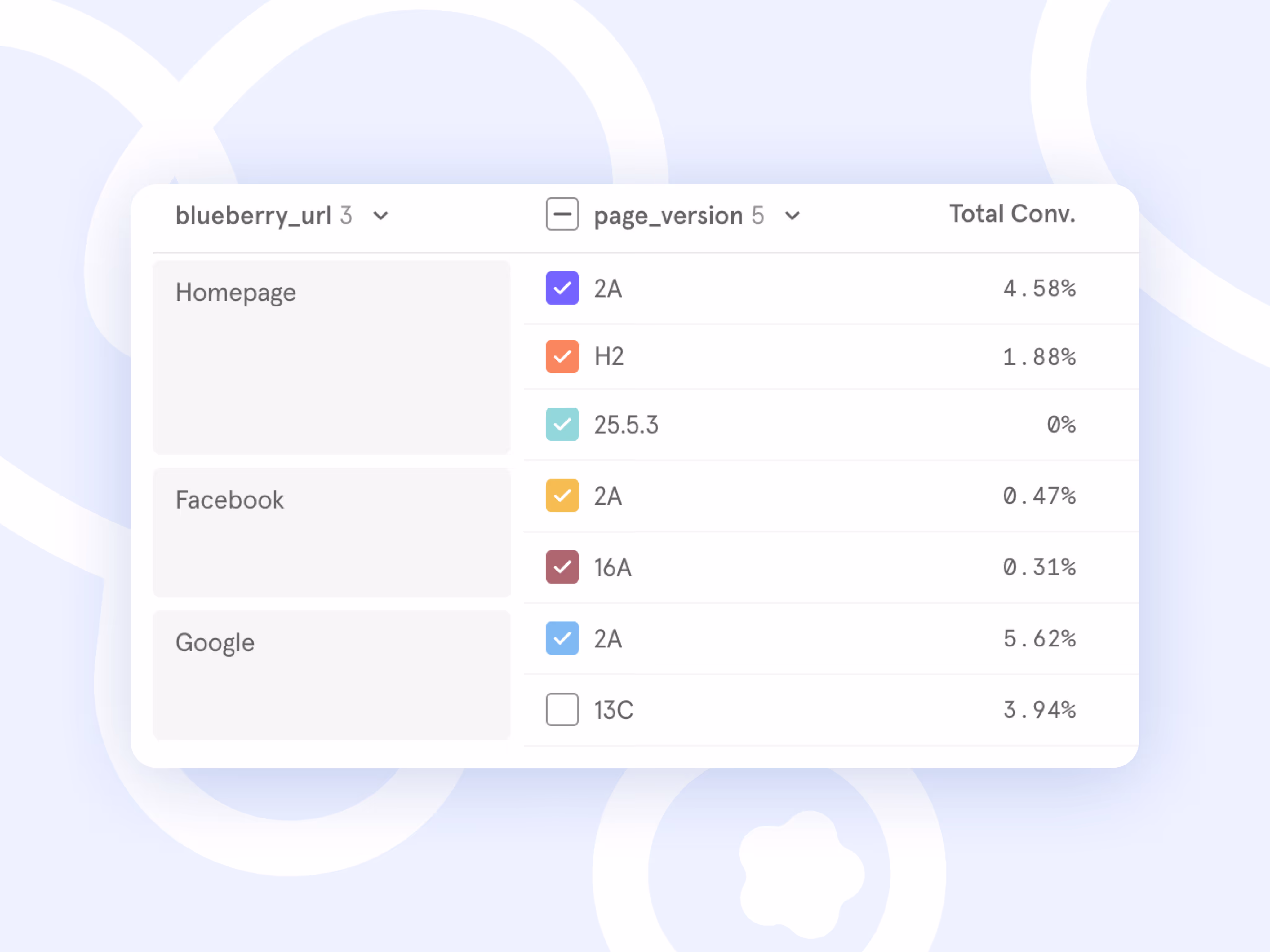 Official announcement: Karpi Studio goes CRO + AEO only in 2026