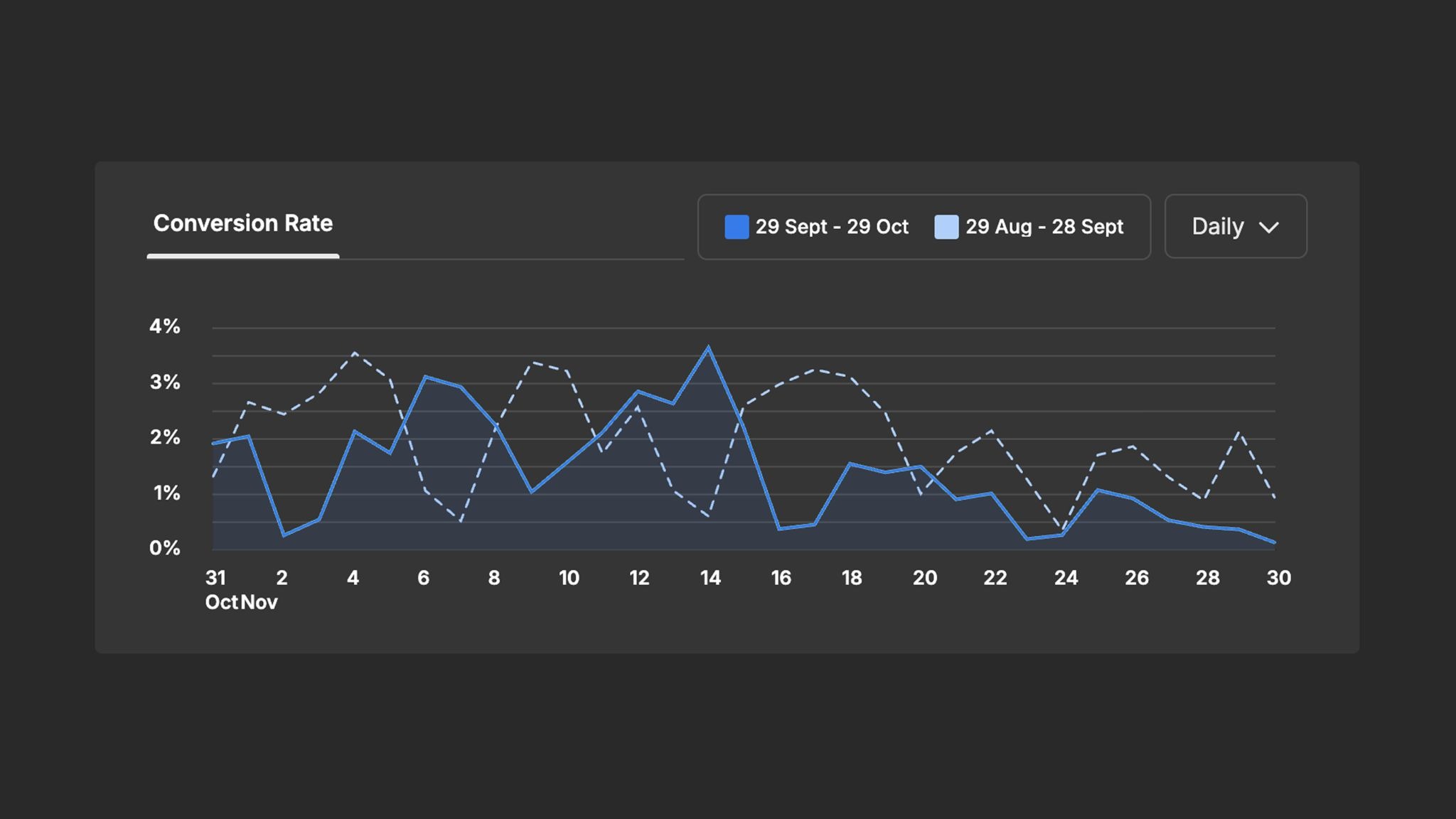 Webflow Optimize conversion rate scale